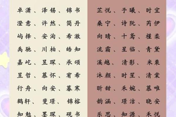 2013年宝宝起名精选：寓意美好，响亮可爱
