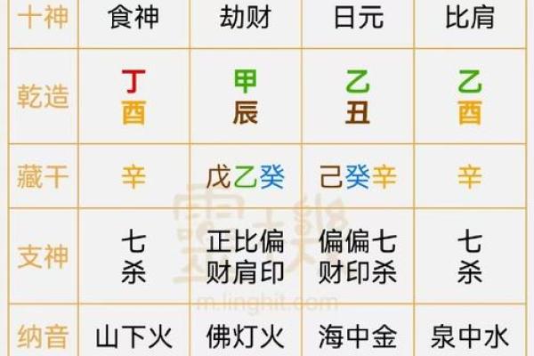 店字五行详解与命理影响