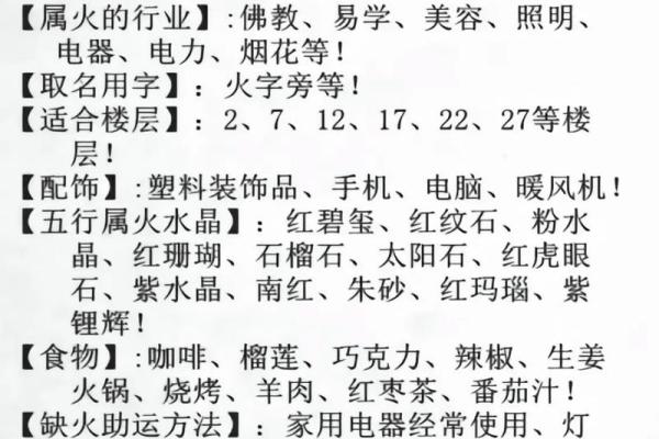 店字五行详解与命理影响