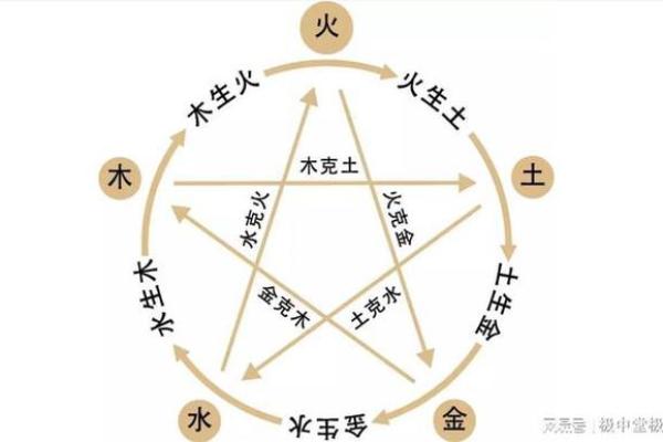 如何理解和字的五行属性