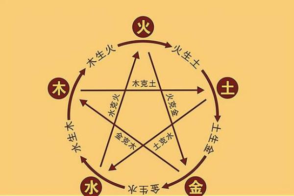 恩五行与个人命运的关系