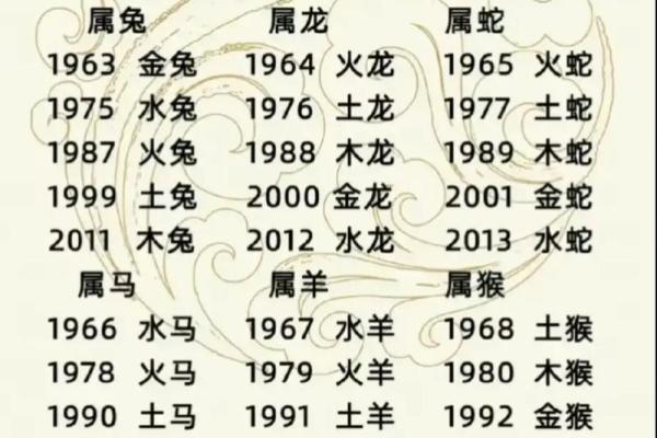 恩五行与个人命运的关系