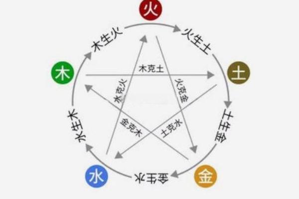 小五行与风水的微妙关系