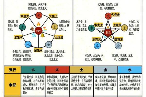 小五行与风水的微妙关系