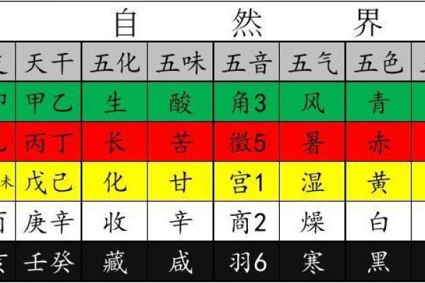 解读珈字的五行属性