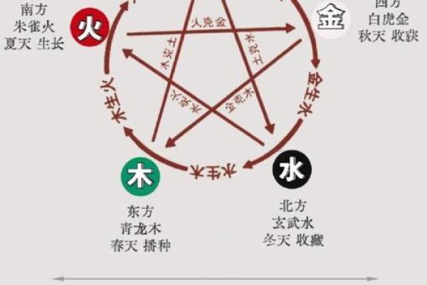 五行顺序如何影响我们的性格与命运
