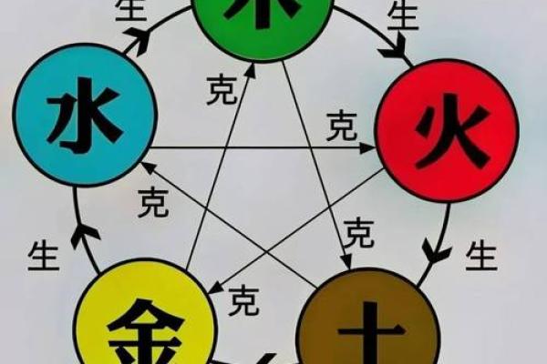 纳音五行与八字命理的关系解析