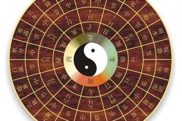 奥五行在风水中的应用