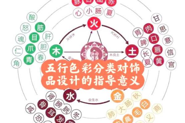 永字在五行中的象征意义