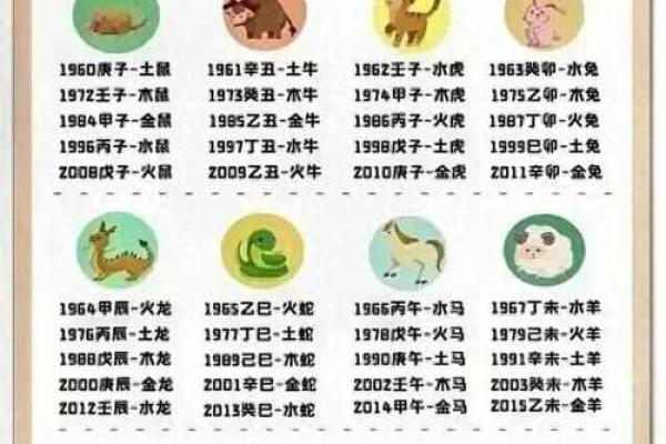 从字形看五行水火的独特含义