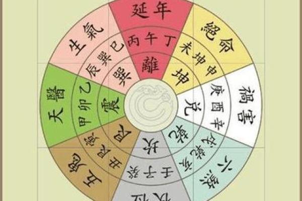 南字五行属什么及其影响