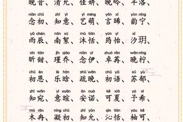 2023新生宝宝起名灵感汇总