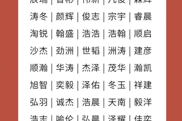 2023新生宝宝起名灵感汇总