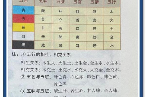 从五行角度看小字的文化意义