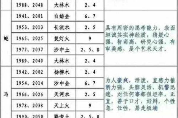 薇字五行归属及其对命运的影响