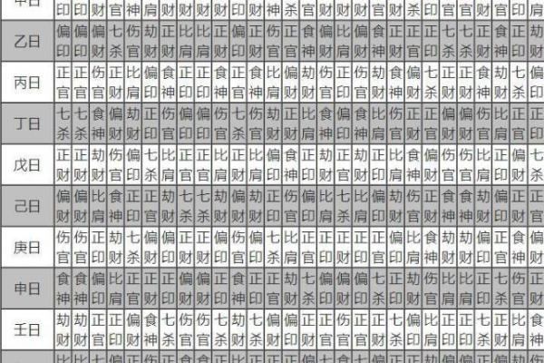 解密生辰八字是否真的能害人