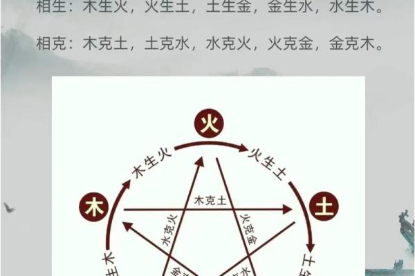 五行对照表详解：理解木火土金水的互动与平衡