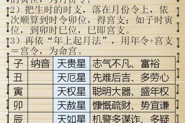 生辰八字格式对命运的影响