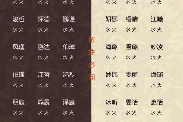 五行火属性男孩名字推荐