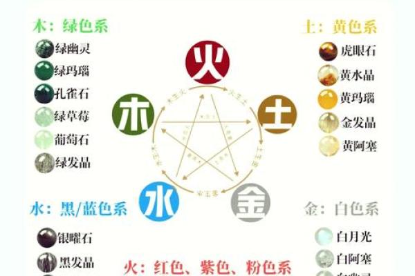 亦五行属性的独特解析