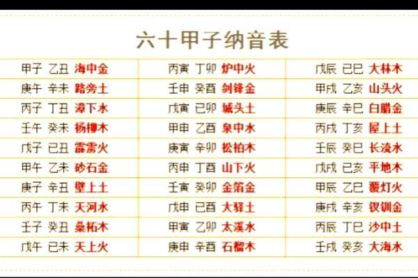 伟的五行属性解析