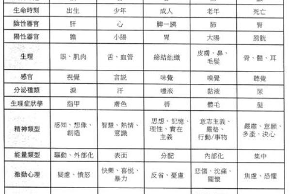 探索彦五行的内在联系