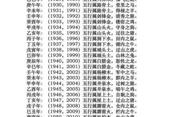 生辰八字中的五行平衡与命运走向