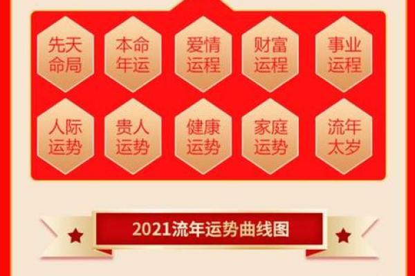通过生辰八字解读个人运势