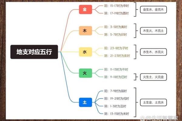 韩五行属性解析