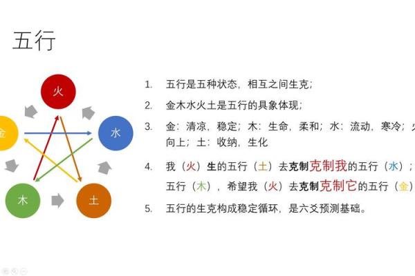 同五行与命理分析