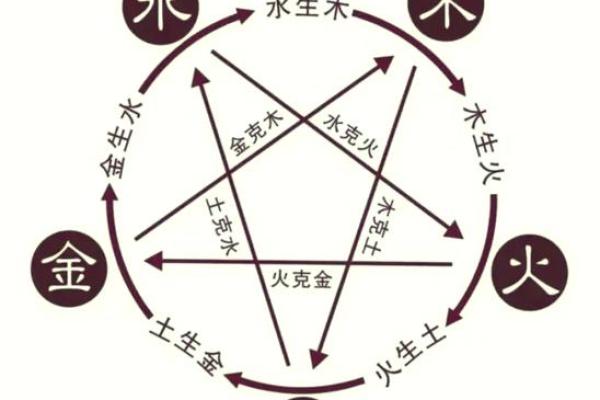 探索宵五行的真正属性