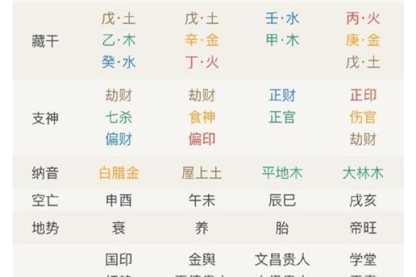 命理大师亲授：如何通过命理预测事业财运