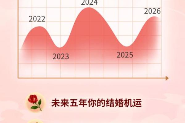姻缘天注定？命理大师教你如何选择良缘！