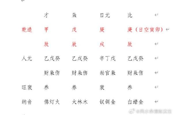 戌月命理深度解析：揭开你命运的神秘面纱！