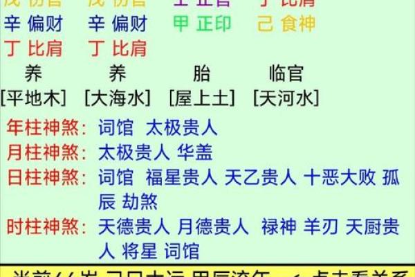 根据生辰八字调整房屋风水的秘诀