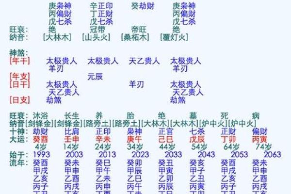 生辰八字合婚真的靠谱吗？
