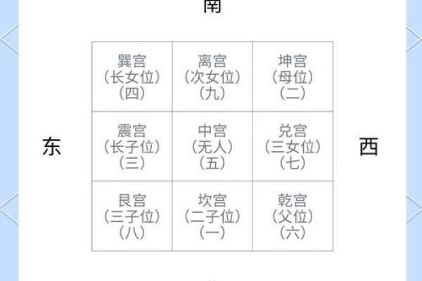 根据生辰八字调整房屋风水的秘诀