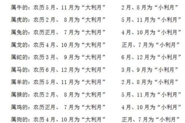 结婚时如何选择合适的生辰八字日期