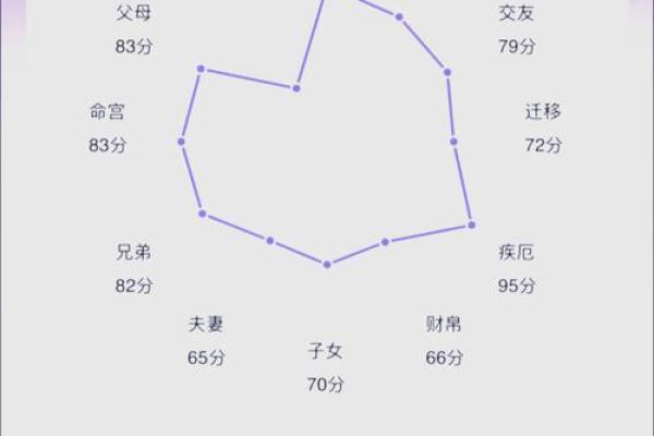 探索生辰八字中的人生密码