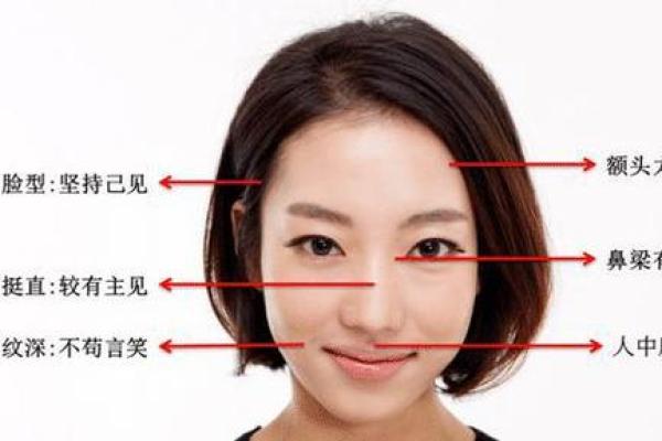面相揭秘：富贵格局的神秘密码