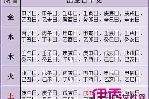 通过生辰八字免费预测你的未来运势