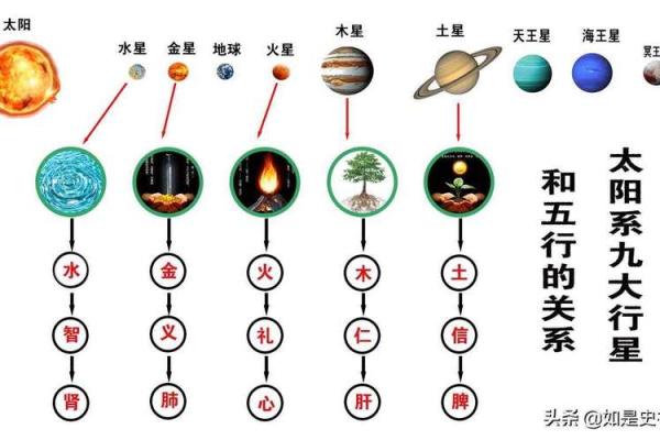 从正五行看宇宙万物的联系