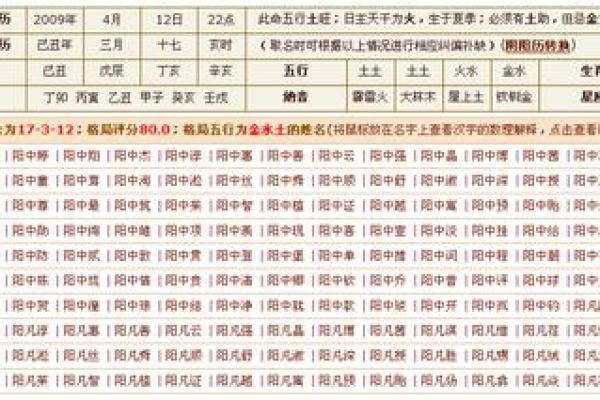 生辰八字怎么看缺什么？五行缺失的辨识方法
