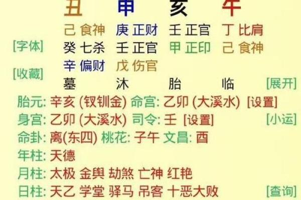 从生辰八字看你的人生起伏