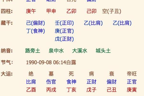 生辰八字如何揭示你的姻缘运势