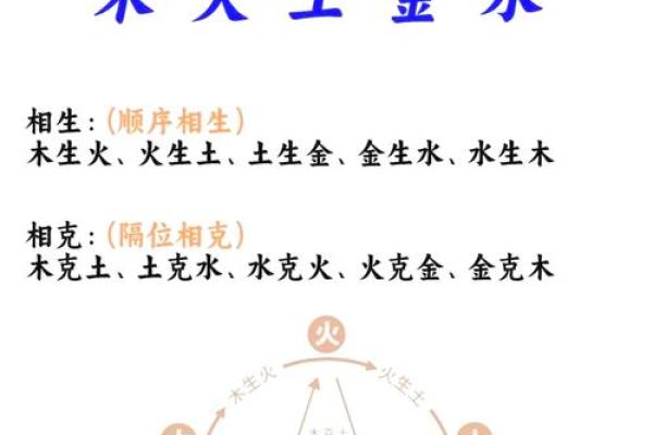 淋字五行属性解析