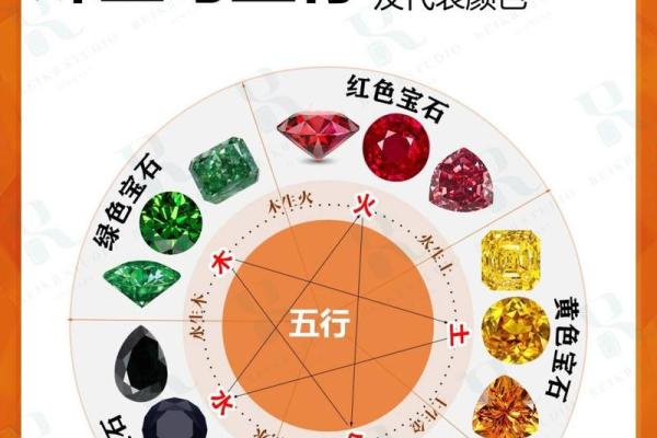 禹五行的起源与影响
