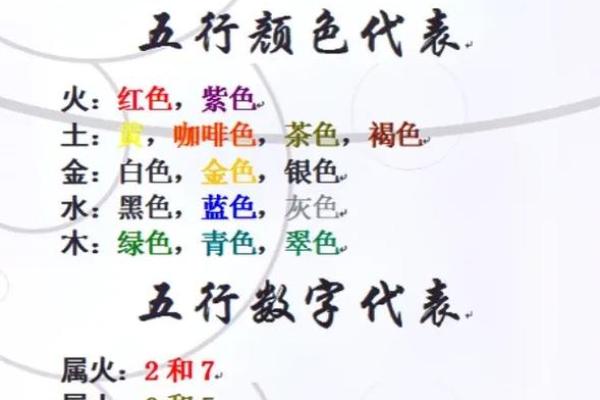 数字五行之间的关系
