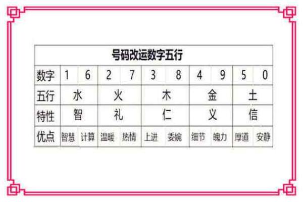 数字五行之间的关系