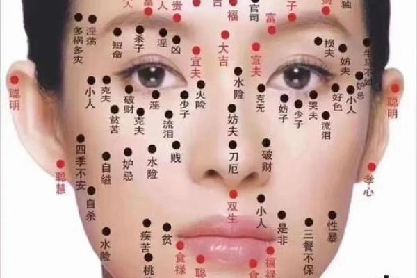 面相活痣：揭秘命运转折的神秘符号